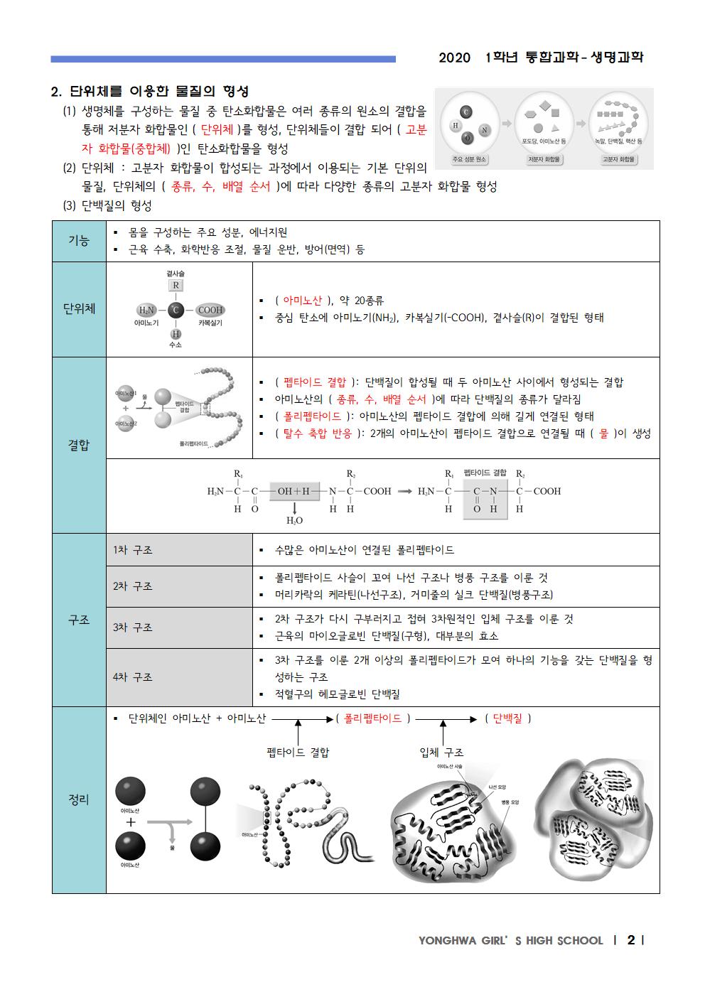 용화여자고등학교 - 1학년 통합과학(생명과학 분야) 수업자료
