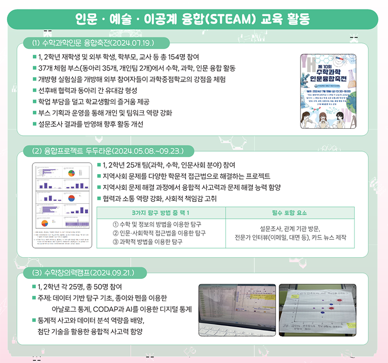 과학중점학교